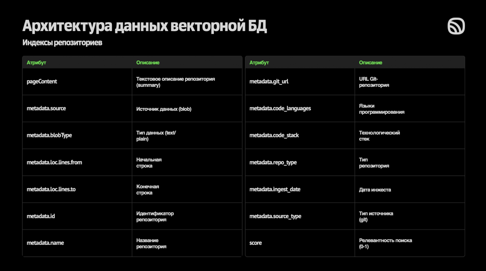 Как создать ИИ‑ассистента на кодовой базе компании: опыт команды музыкального сервиса Звук - 6